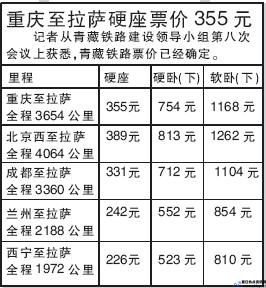 西宁到拉萨火车票价查询(大连至西安火车票价查询)