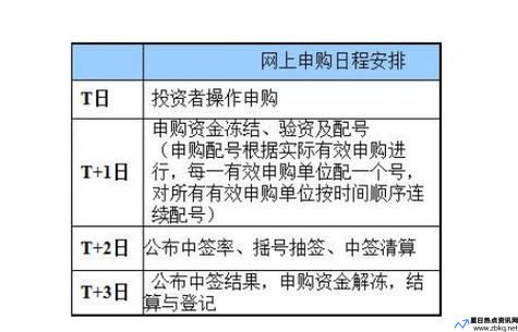 新股申购技巧提高中签率很简单(新股申购技巧有哪些)