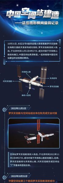 未来空间站将完成的建设内容(未来空间站的作用)