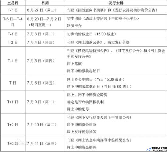 新股申购技巧提高中签率很简单(新股申购技巧有哪些)