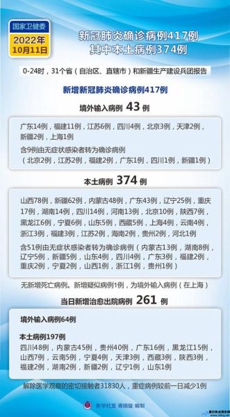 最新病毒感染什么症状(北京疫情最新情况最新消息今天丰台)