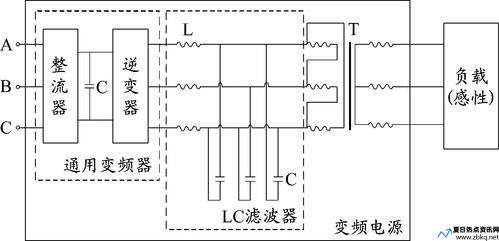 输出滤波器设计(输出滤波器的corner frequency)