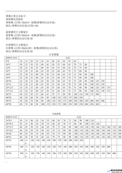 板弹簧刚度计算公式(板弹簧的型号)