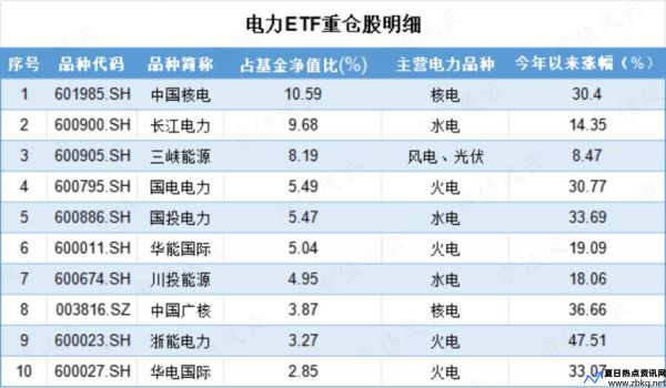 核电板块盘初走强 金通灵涨超11%(核电板块龙头股一览表)