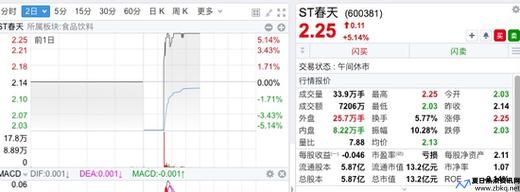 每股面值1元 发行价10元什么意思(每股面值怎么算)