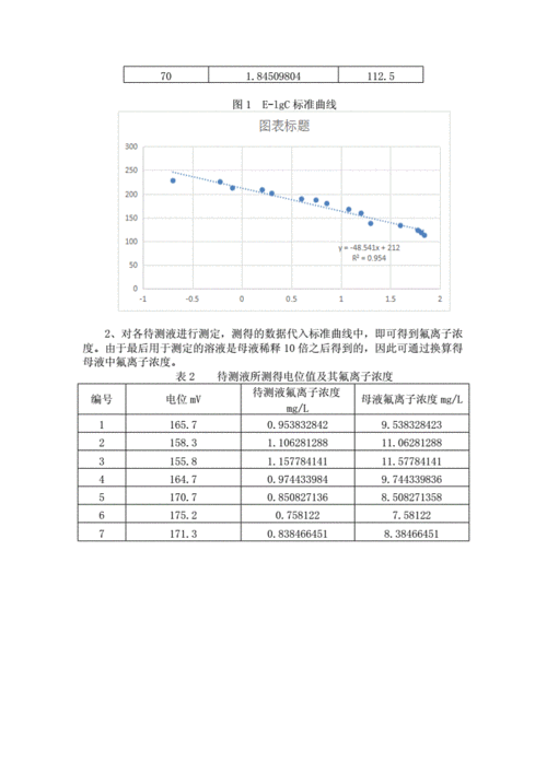 氟离子的符号(氟离子选择电极法测定水中氟含量)