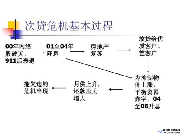 次贷危机的原因和启示(次贷危机的原因和影响)