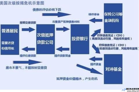 次贷危机的原因和启示(次贷危机的原因和影响)