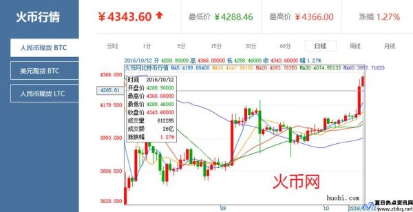 量子链币今日价格非小号(量子链币)