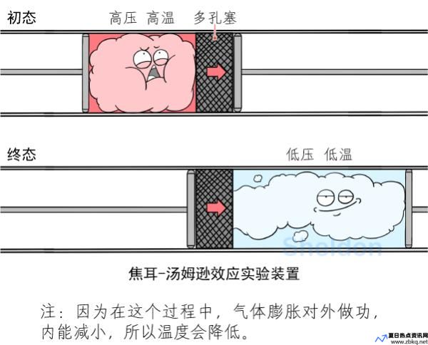 汤姆逊效应应用(汤姆逊效应代表材料)