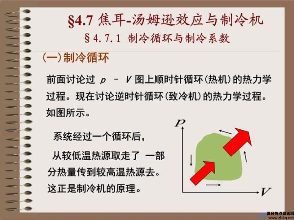 汤姆逊效应应用(汤姆逊效应代表材料)