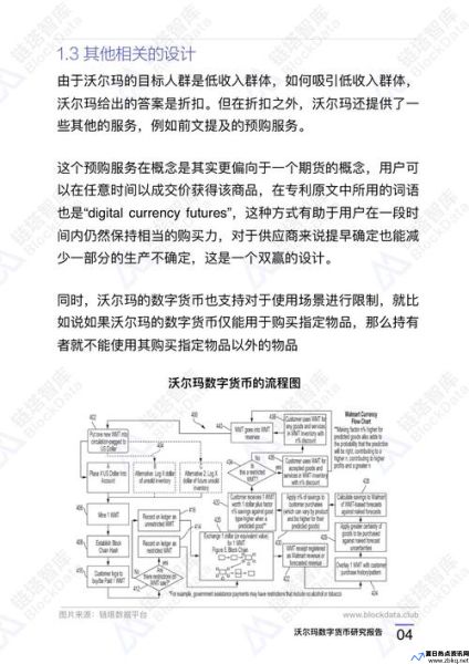 沃尔玛数字货币怎么使用(沃尔玛数字化)