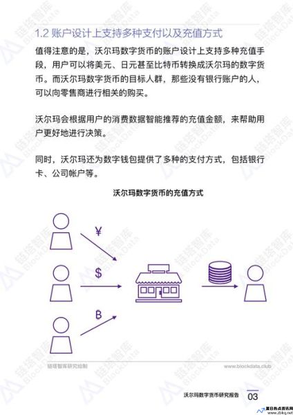 沃尔玛数字货币怎么使用(沃尔玛数字化)