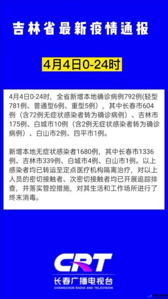 长春疫情最新公布消息(长春疫情 最新)