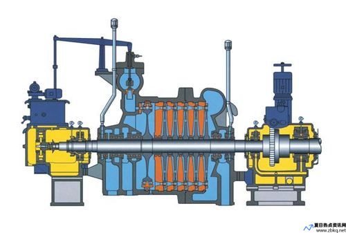 汽动给水泵小汽轮机(小汽轮机冲转步骤)