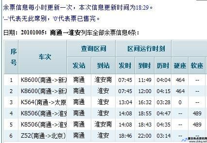 淮安至南通火车票(淮安东站高铁时刻表)