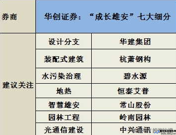 雄安新区概念股一览(雄安新区概念股有哪些上市公司)