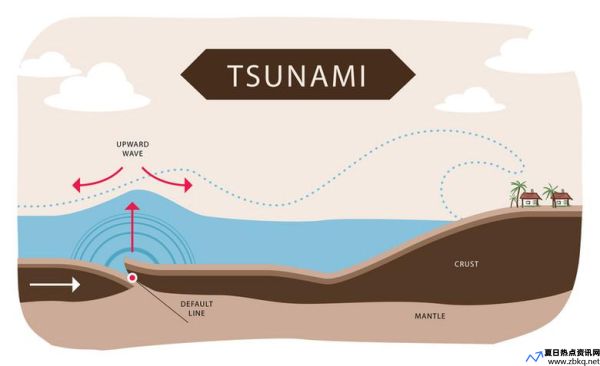 海啸的形成条件(海啸的形成条件有哪些)