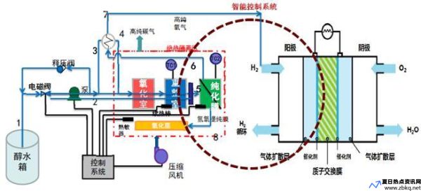 静态排水燃料电池工作原理(静态排水燃料电池的优缺点)