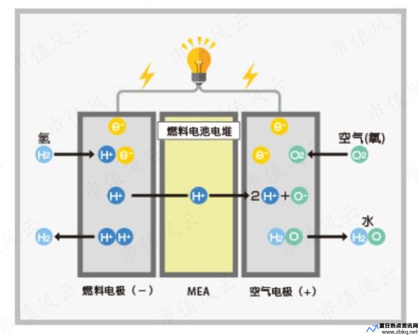 静态排水燃料电池工作原理(静态排水燃料电池的优缺点)