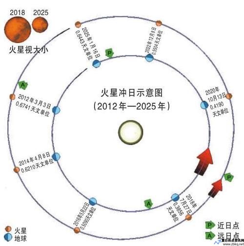 火星自转一周大约需要几个小时(火星自转一圈要多久)