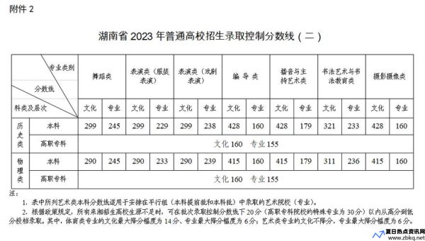 湖南省高考分数2021年公布时间(湖南省高考分数线2023年公布时间表常德市)