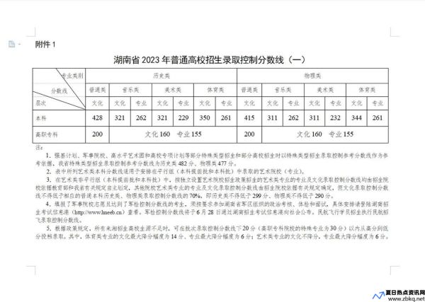 湖南高考分数线2023年公布时间是什么时候(湖南高考分数线2023年公布时间及地点)