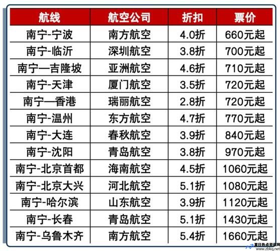 火车票价格调整最新消息(火车票价格与实际支付不一致)