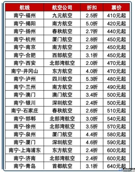 火车票价格调整最新消息(火车票价格与实际支付不一致)