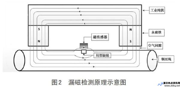 漏磁检测原理(漏磁场名词解释)