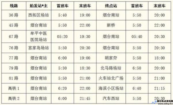 烟台火车站到烟台南站打车多少钱(烟台火车站公交车线路查询)