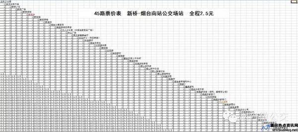 烟台火车站到烟台南站打车多少钱(烟台火车站公交车线路查询)