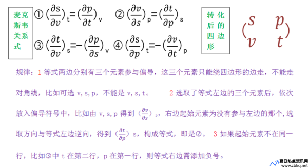 麦克斯韦关系式记忆图(麦克斯韦关系式推导)