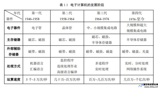 电子计算机发明在哪一年(电子计算机发明时间是哪一年)