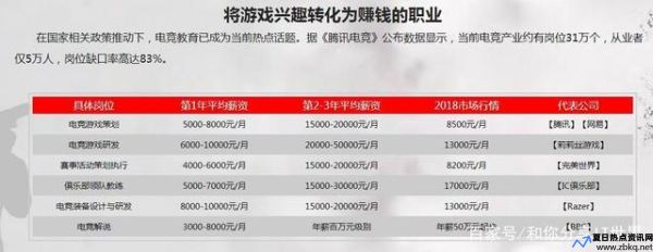 电竞人才需200万 app(电竞人才有什么用)