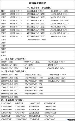 相对电容率和电容率的区别(相对电容率一般多大)