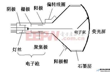 皮尔斯35秒11刀(皮尔斯电子枪结构)