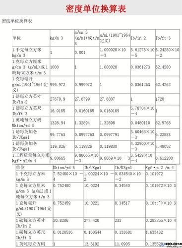 磁通量密度单位换算(磁通量密度符号)