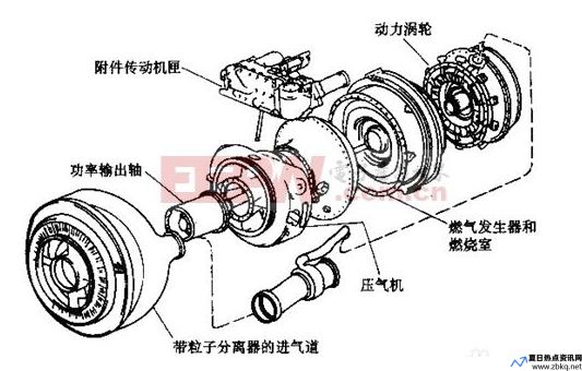 直升机发动机原理动画演示(直升机发动机原理图解)