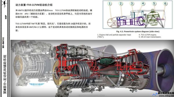 直升机的发动机是什么(直升机的发动机在什么位置)