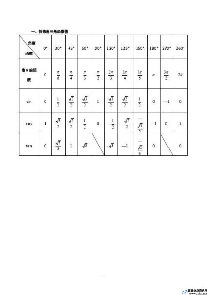 sin90等于多少值(sin90等于多少分数)