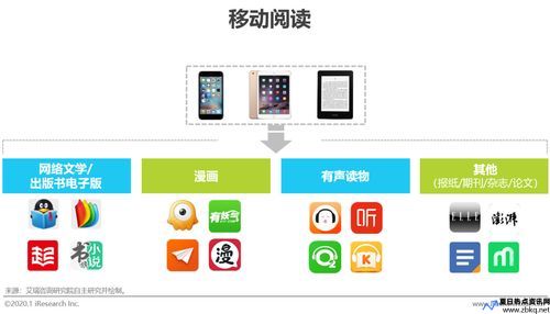 移动阅读器(移动阅读是什么意思)