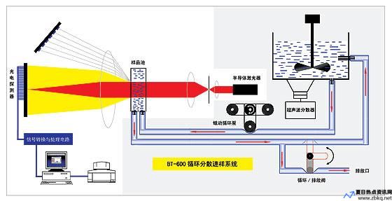 粒度分级原理(粒度分级设备)