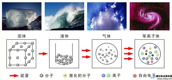 第四态未知元药素效果(第四态元素反馈)