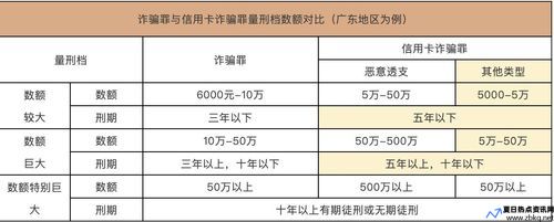 网络信用卡诈骗(网络信用卡诈骗罪怎么量刑)