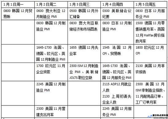 美国大非农(大非农公布时间表2024)