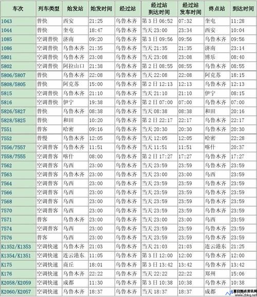 乌鲁木齐到北屯市火车时刻表查询(乌鲁木齐到北屯过路费多少钱)