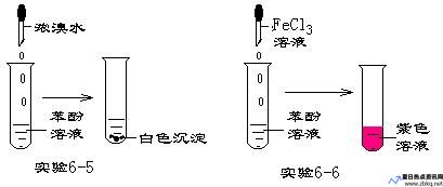 苯酚与溴水反应为什么要用浓溴水(苯酚与溴水反应为什么没有生成白色沉淀)