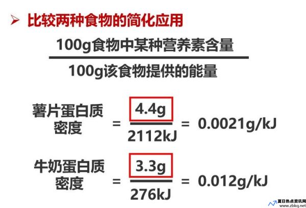 营养素密度公式(营养素密度高是什么意思)