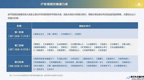 什么叫大IP剧(ip剧影视改编的利弊)